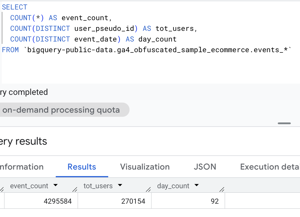 Ecommerce analysis in BigQuery