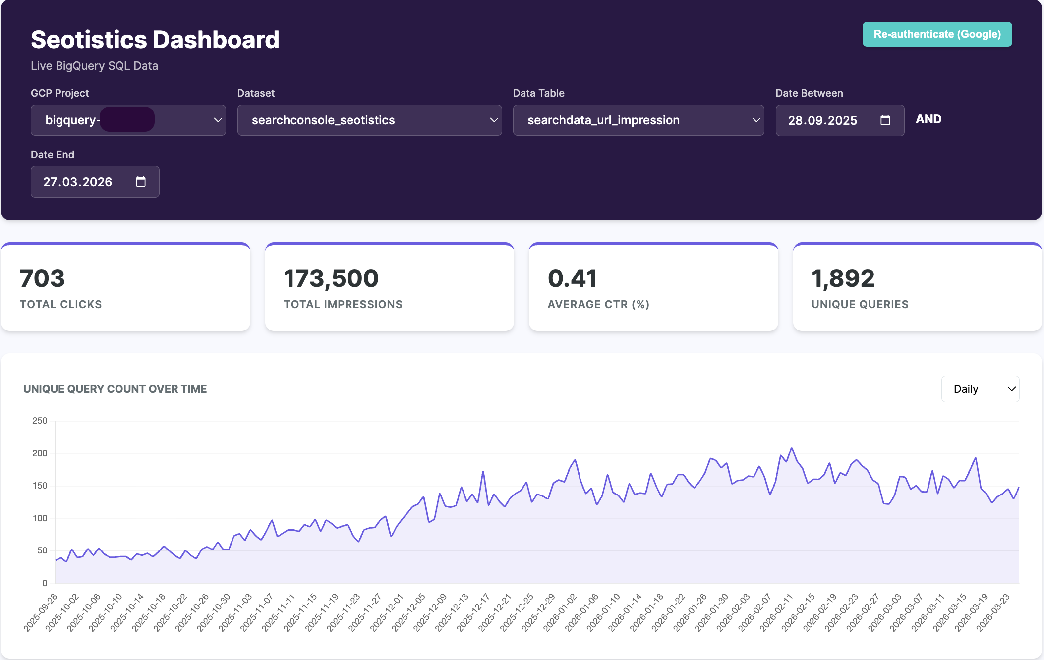 Content performance analysis