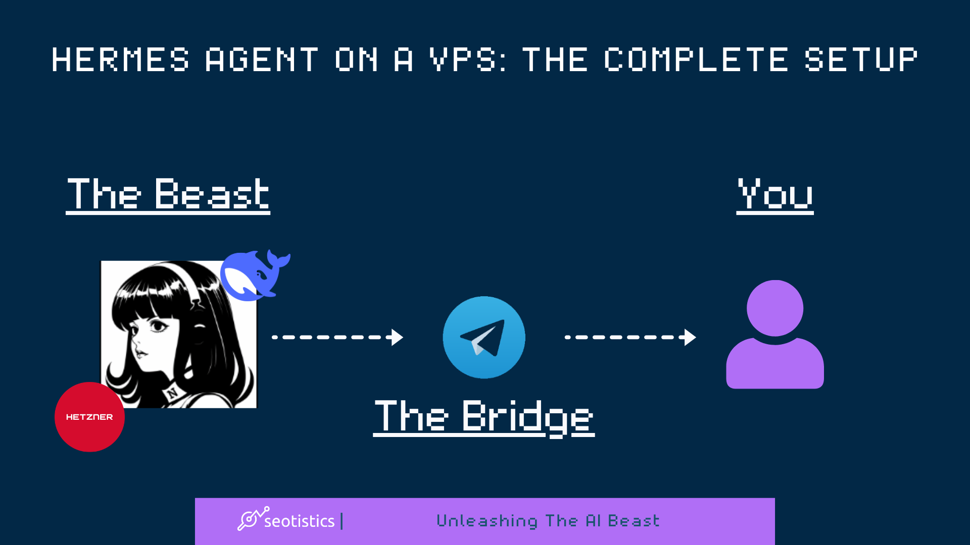 Hermes Agent On A VPS: The Complete Setup